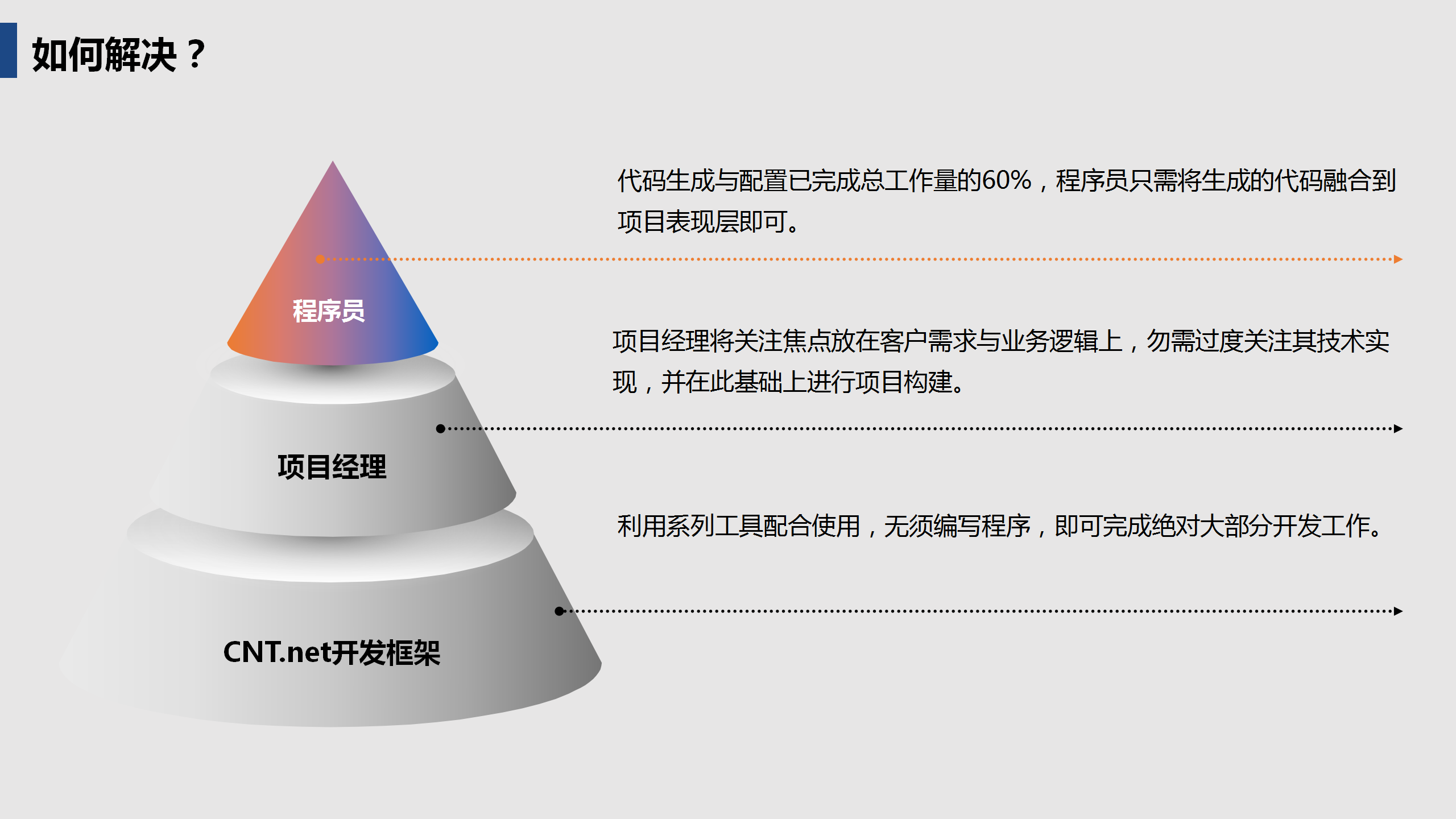 啟達(dá)開(kāi)發(fā)框架平臺(tái)功能介紹