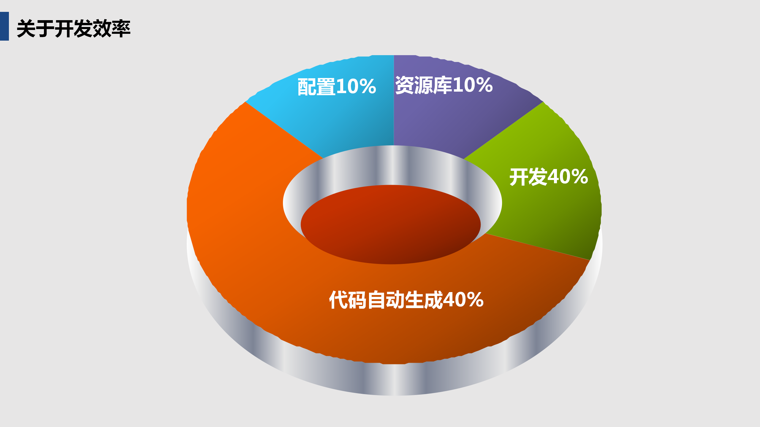 啟達(dá)開(kāi)發(fā)框架平臺(tái)功能介紹