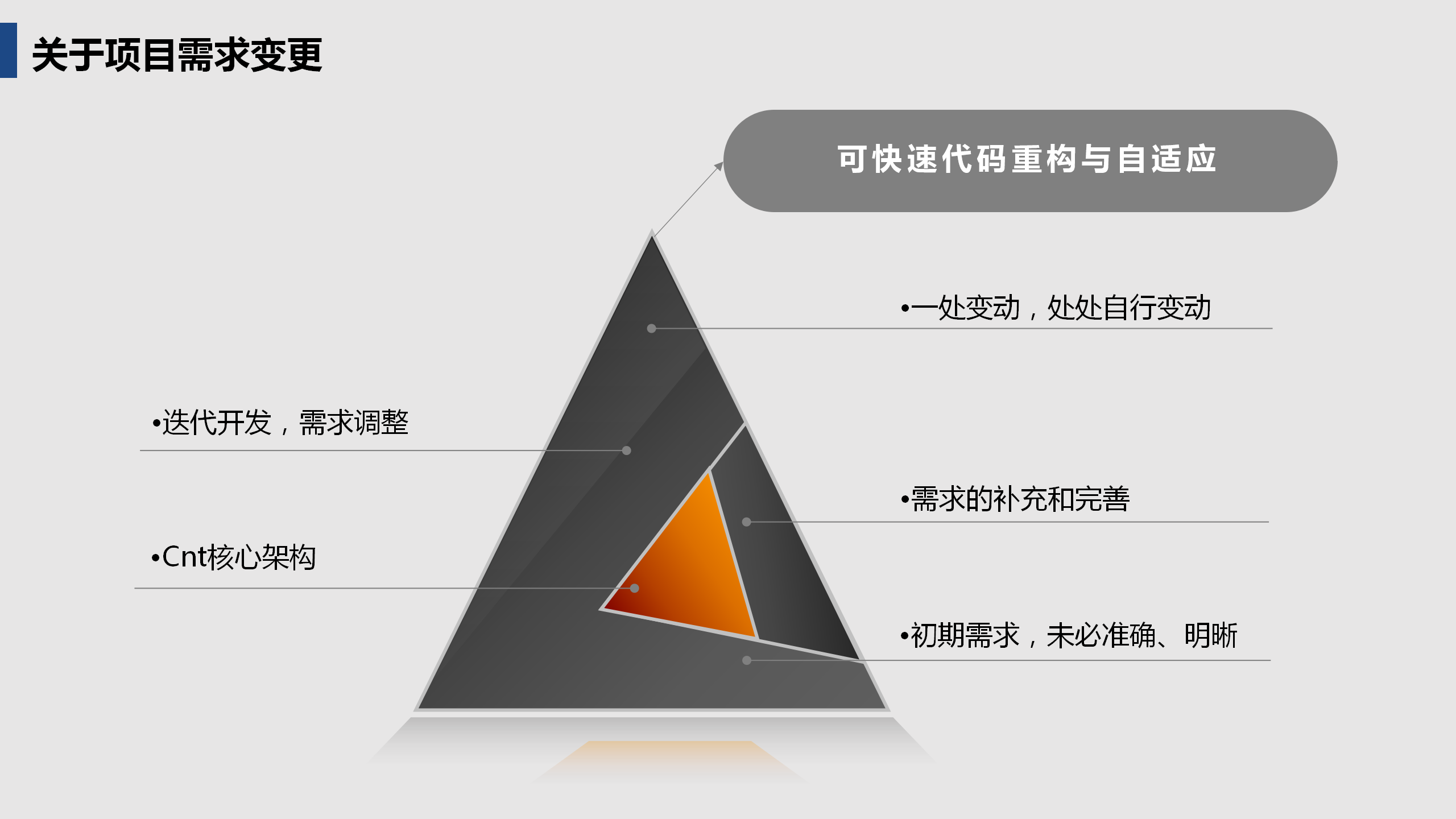 啟達(dá)開(kāi)發(fā)框架平臺(tái)功能介紹