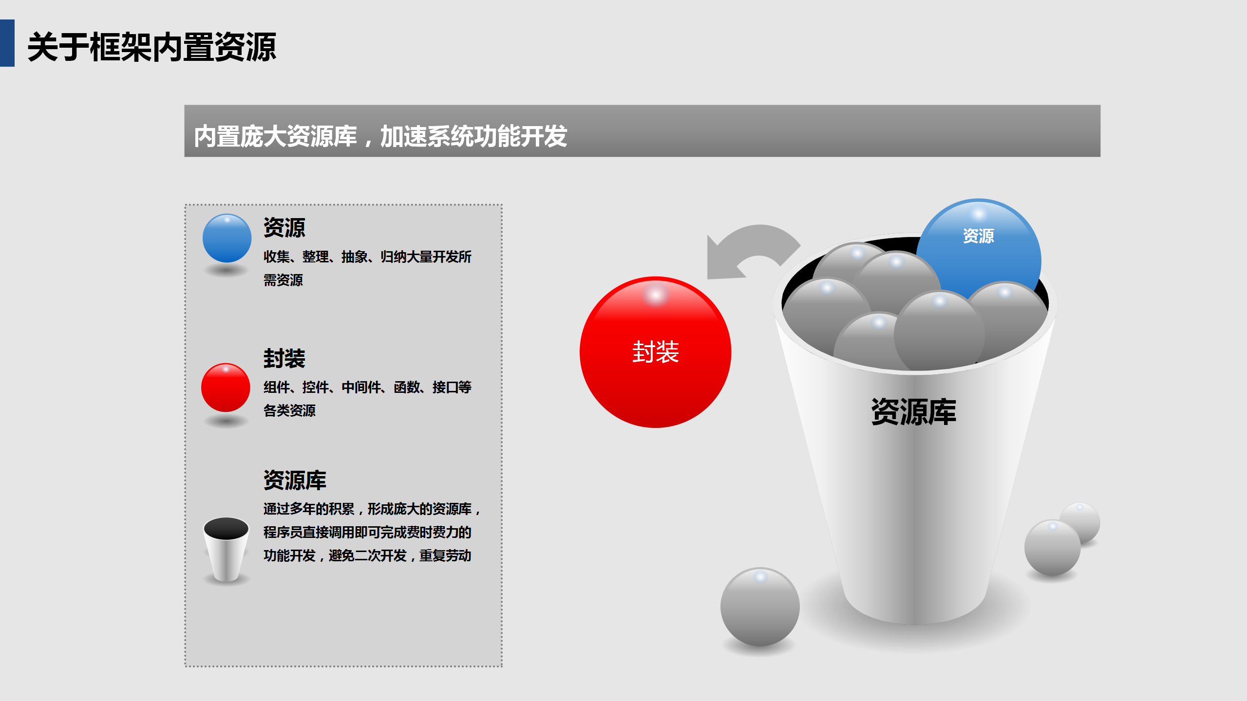 啟達(dá)開(kāi)發(fā)框架平臺(tái)功能介紹