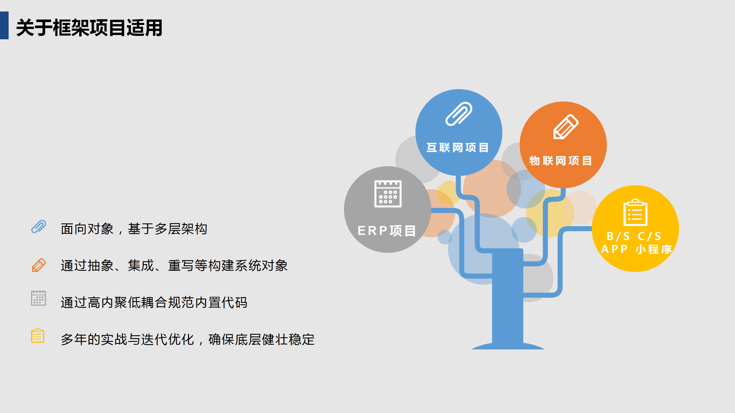 啟達(dá)開(kāi)發(fā)框架平臺(tái)功能介紹