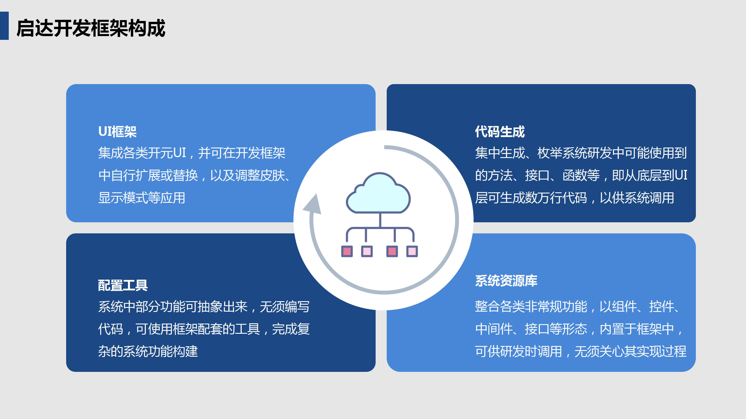 啟達(dá)開(kāi)發(fā)框架平臺(tái)功能介紹