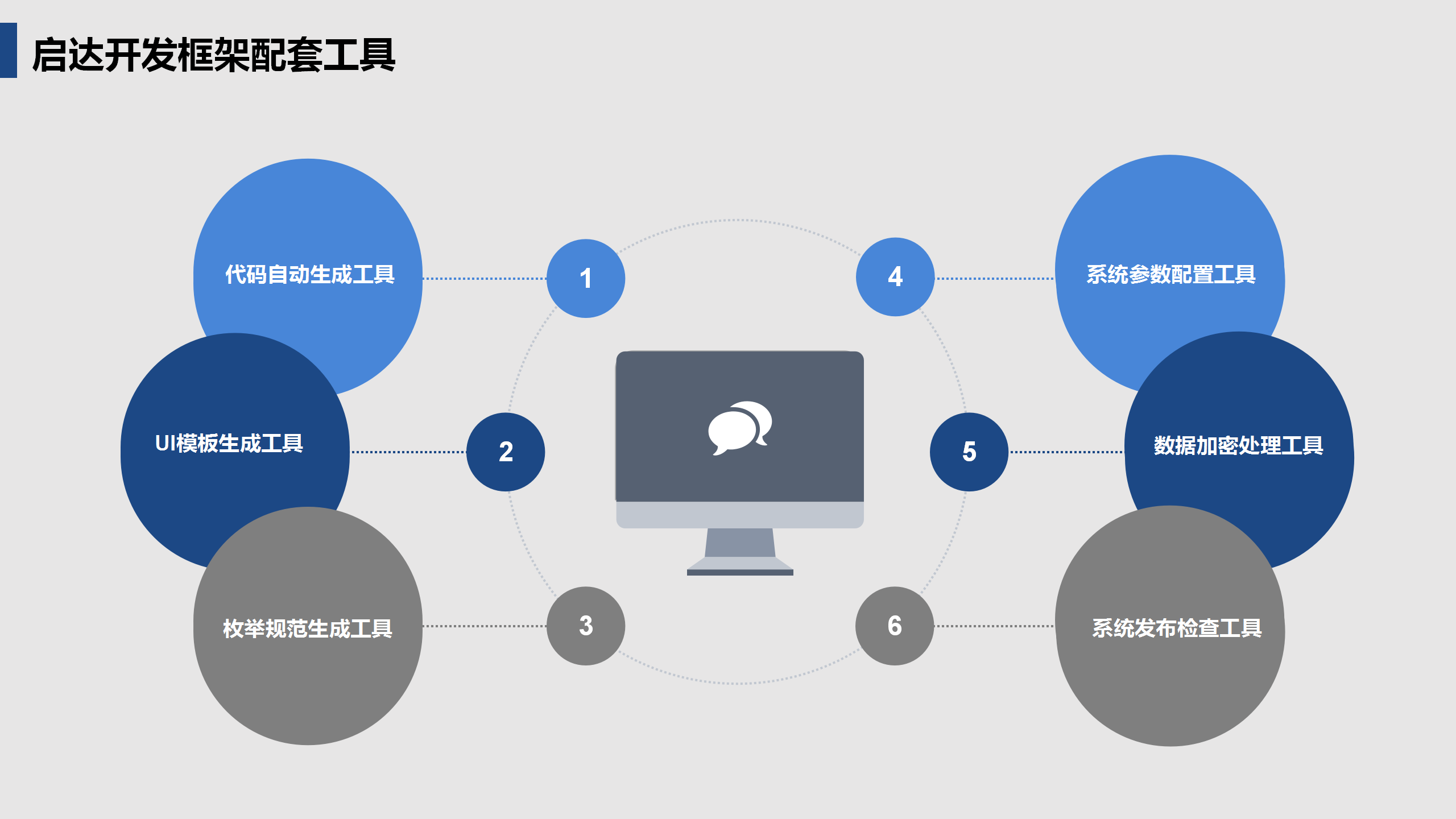 啟達(dá)開(kāi)發(fā)框架平臺(tái)功能介紹