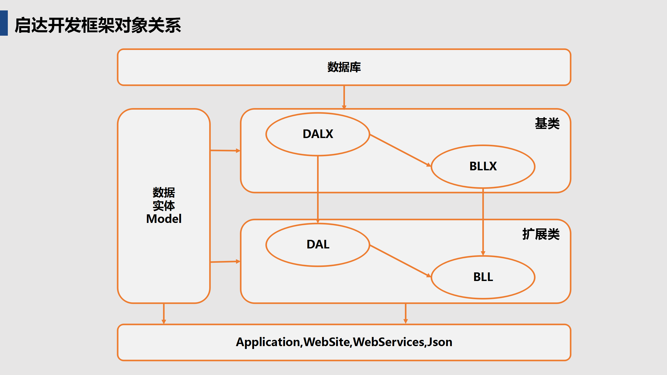 啟達(dá)開(kāi)發(fā)框架平臺(tái)功能介紹