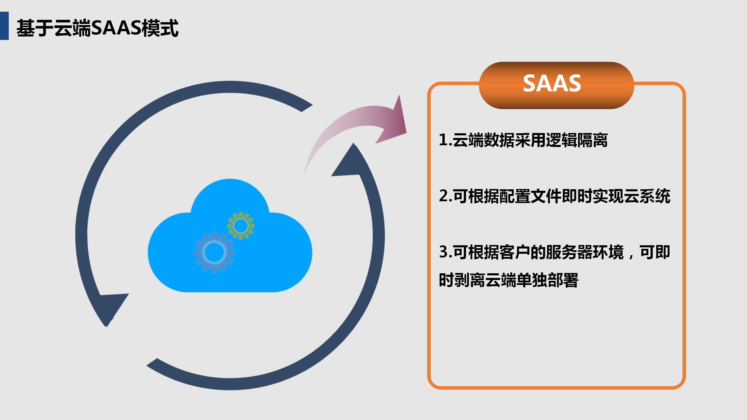 啟達(dá)開(kāi)發(fā)框架平臺(tái)功能介紹