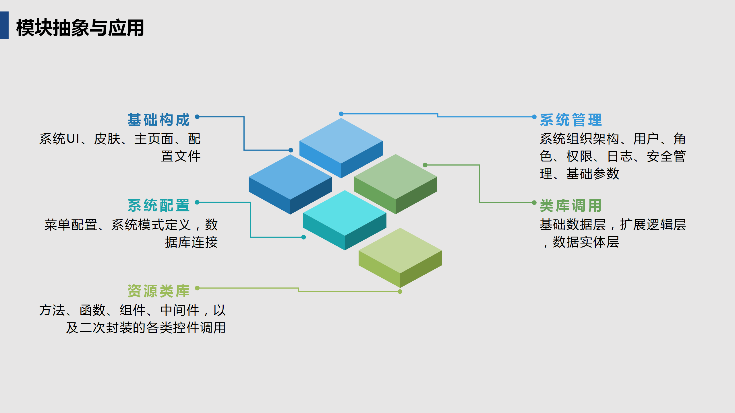 啟達(dá)開(kāi)發(fā)框架平臺(tái)功能介紹