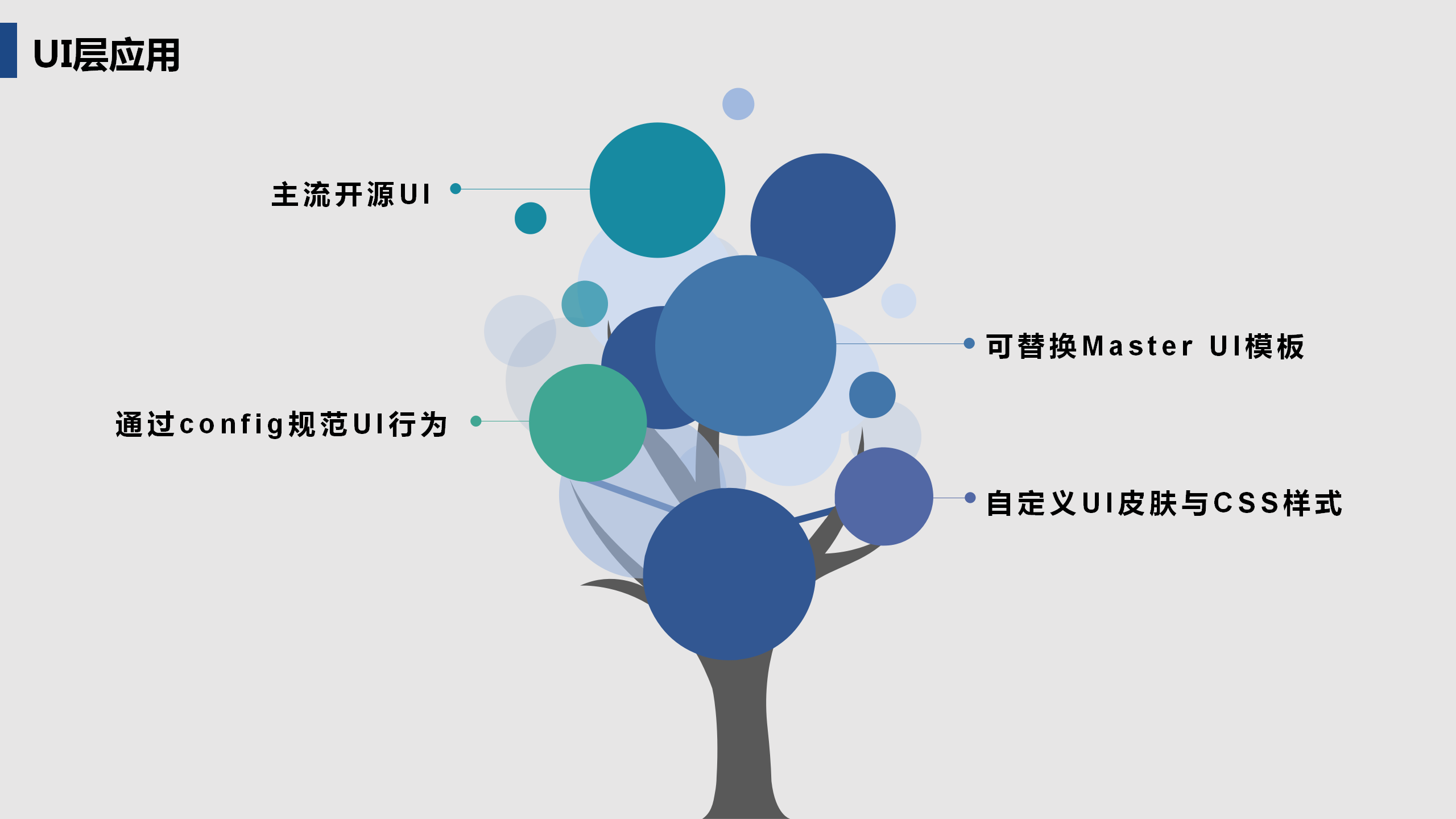 啟達(dá)開(kāi)發(fā)框架平臺(tái)功能介紹