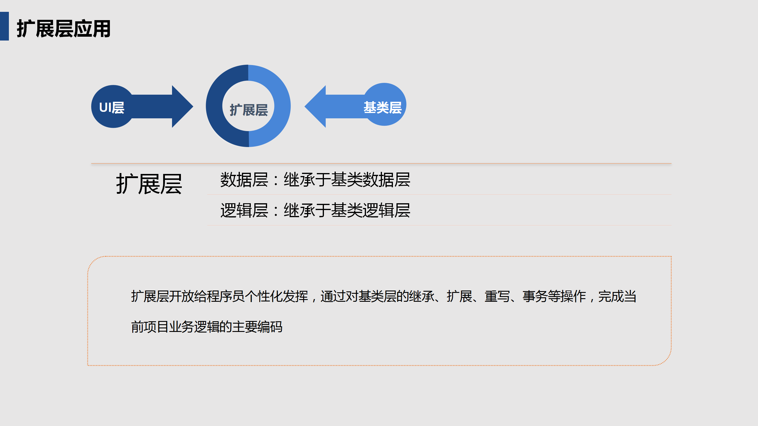 啟達(dá)開(kāi)發(fā)框架平臺(tái)功能介紹