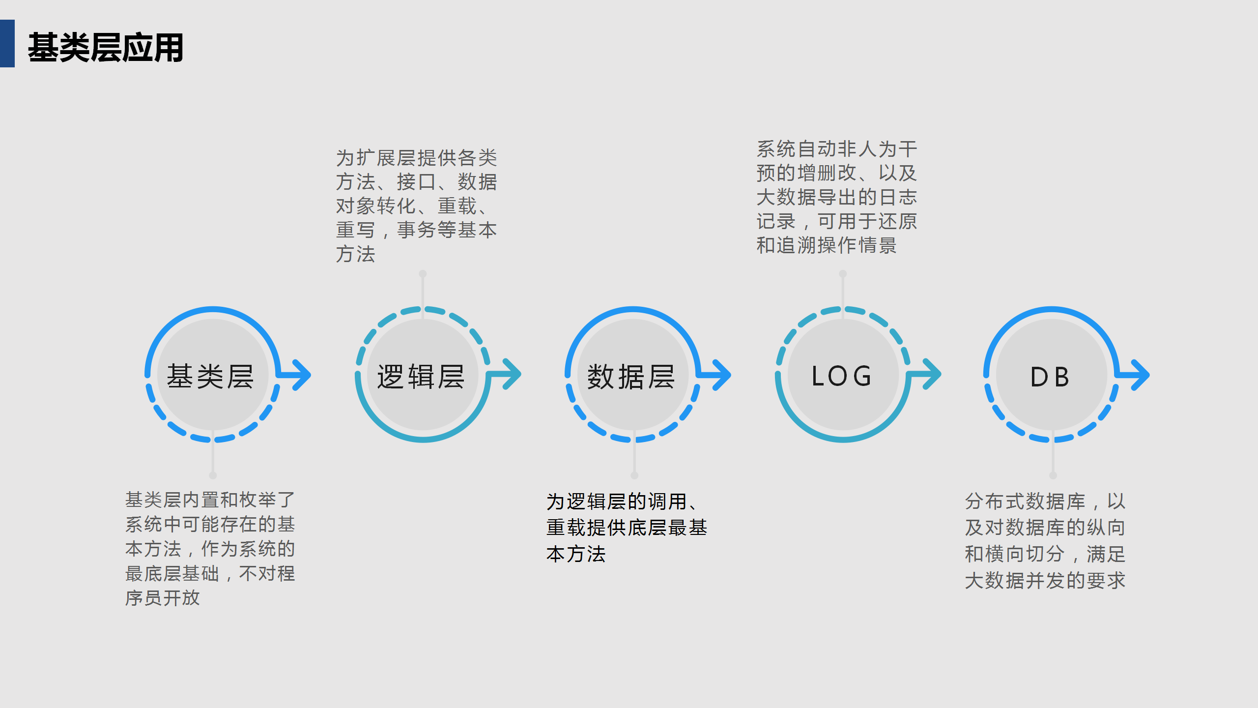 啟達(dá)開(kāi)發(fā)框架平臺(tái)功能介紹