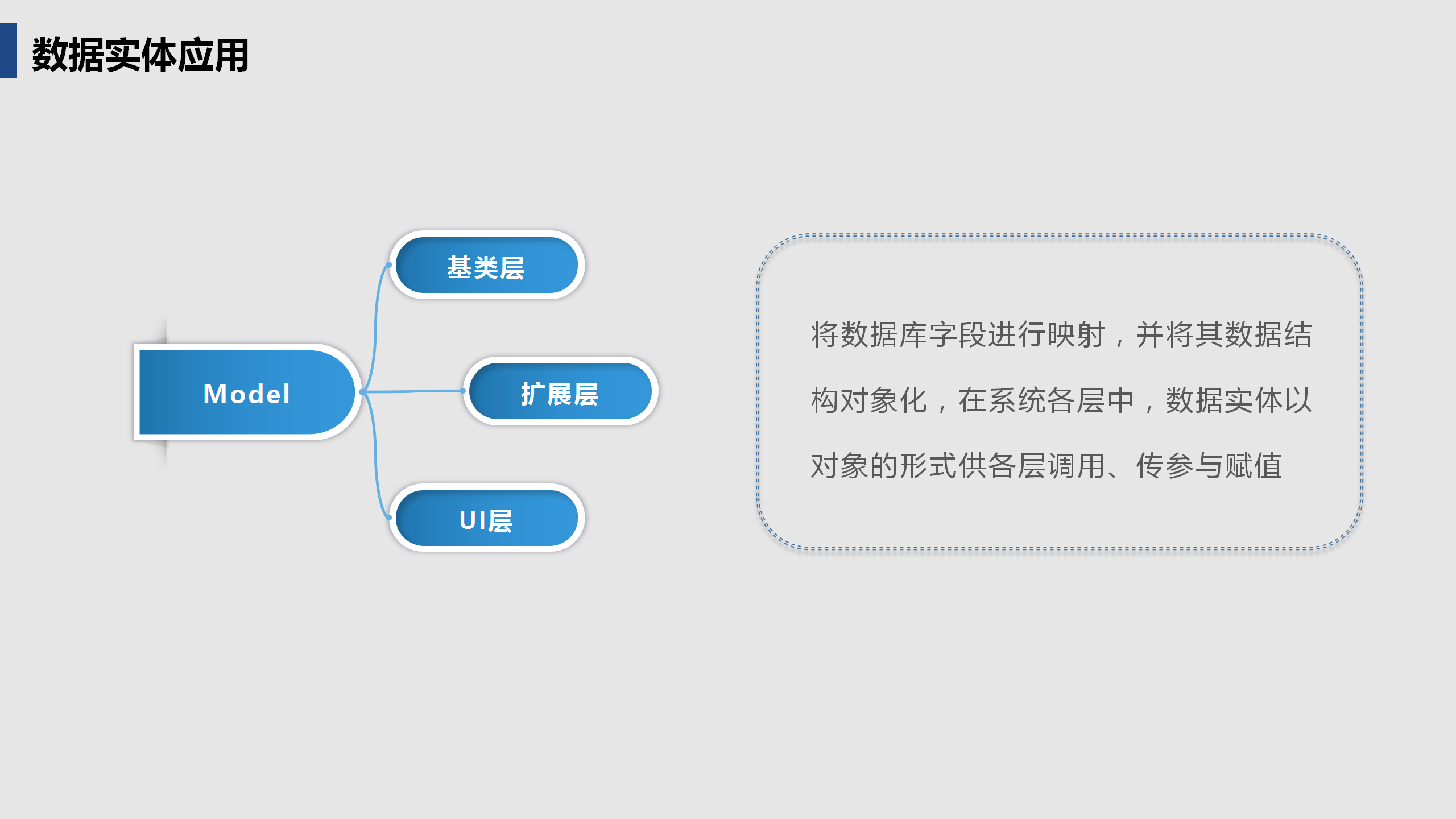 啟達(dá)開(kāi)發(fā)框架平臺(tái)功能介紹