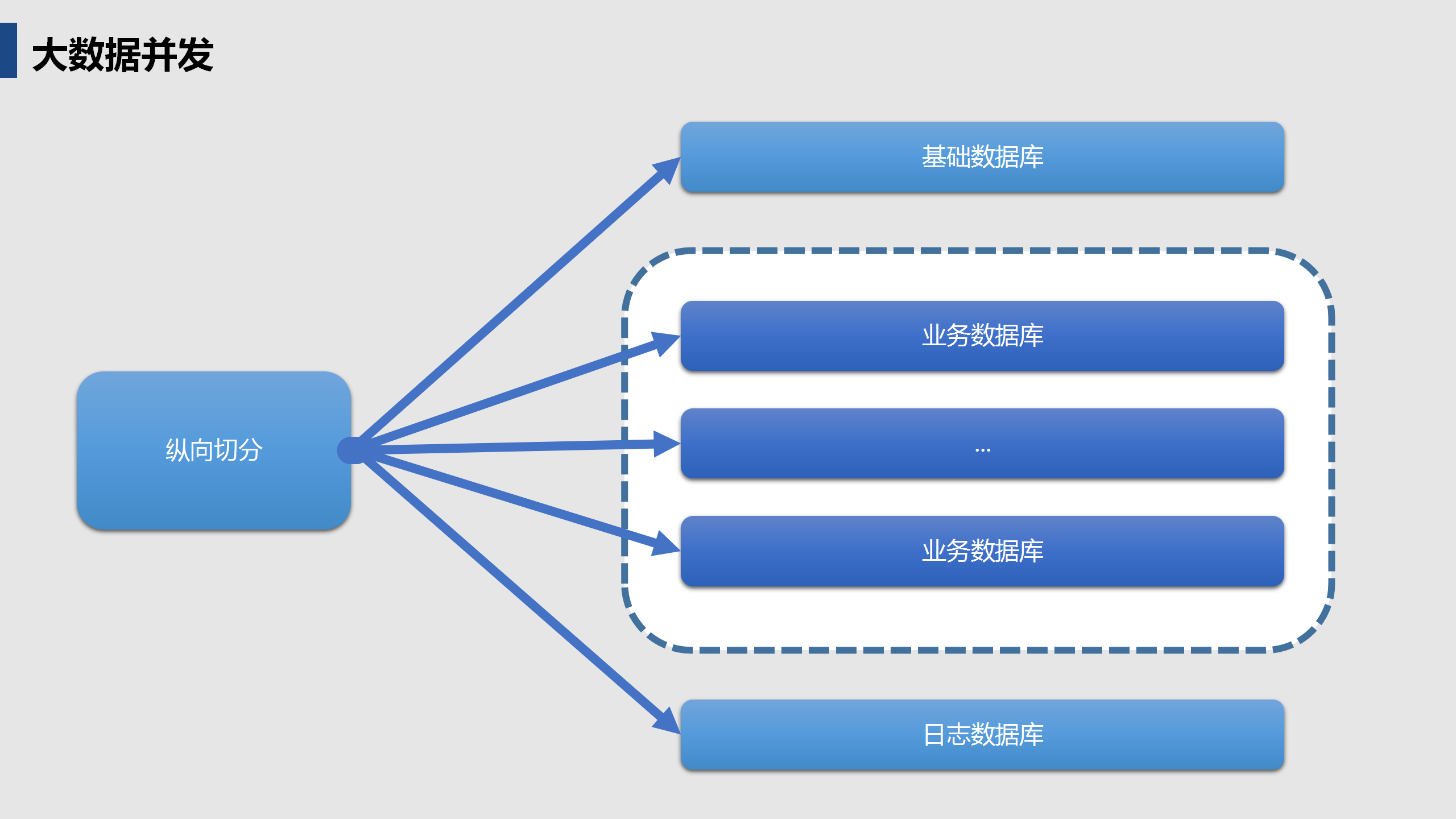 啟達(dá)開(kāi)發(fā)框架平臺(tái)功能介紹