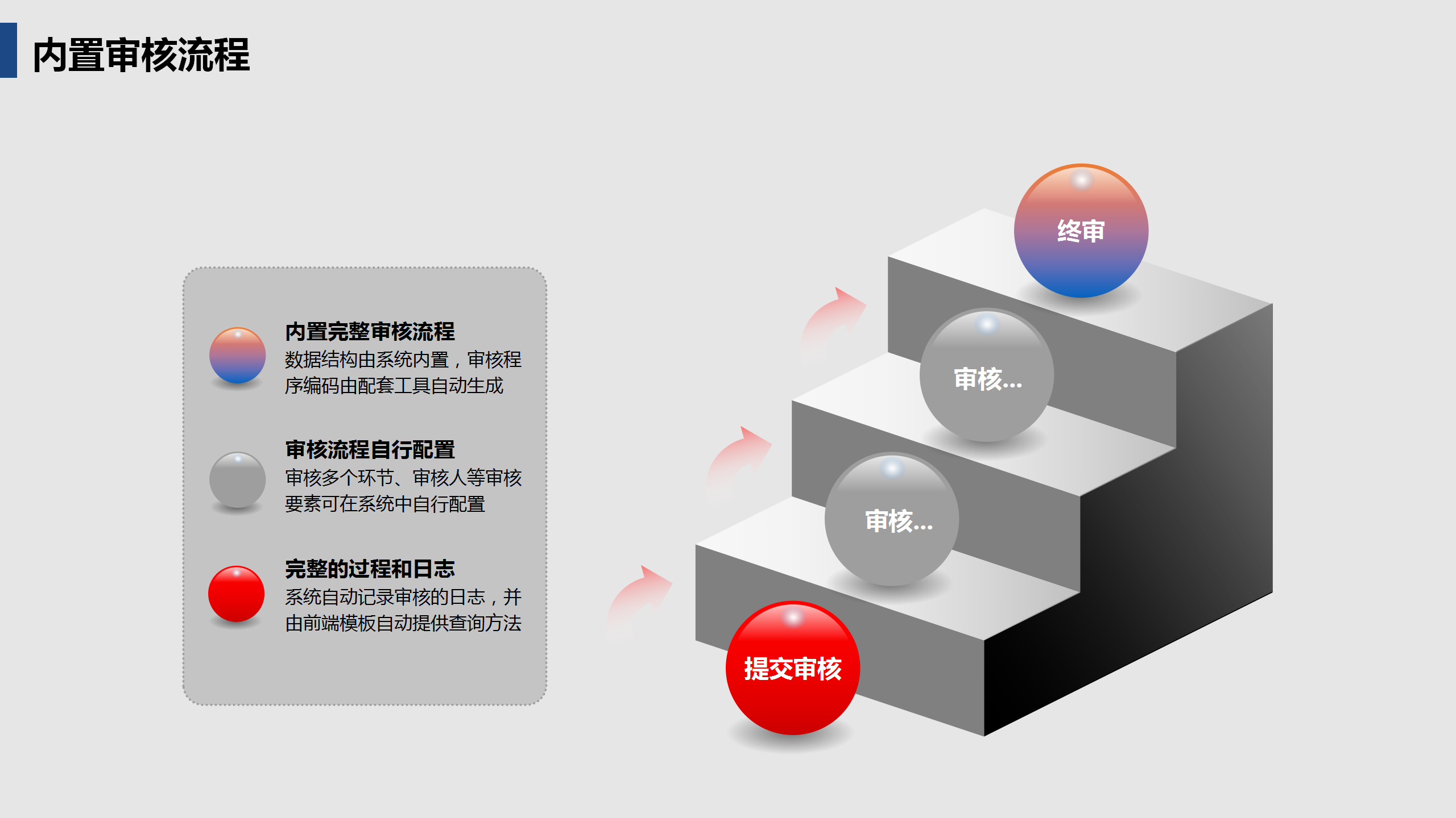 啟達(dá)開(kāi)發(fā)框架平臺(tái)功能介紹