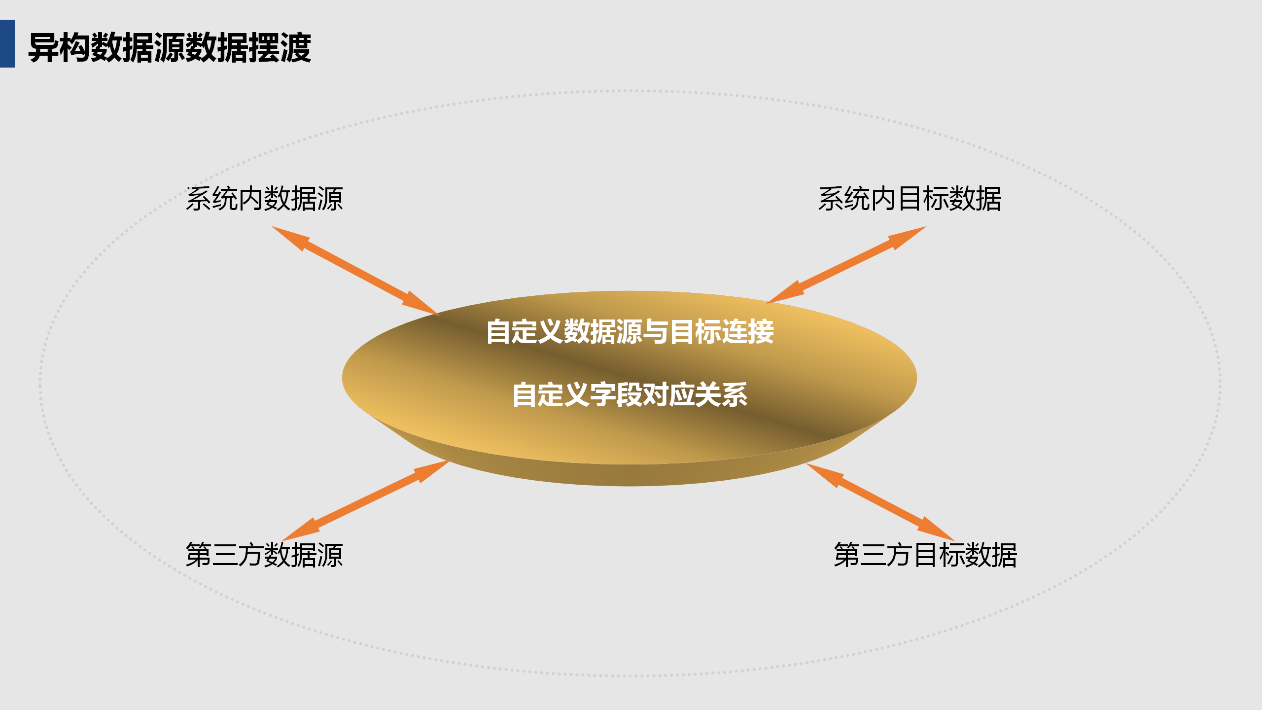 啟達(dá)開(kāi)發(fā)框架平臺(tái)功能介紹