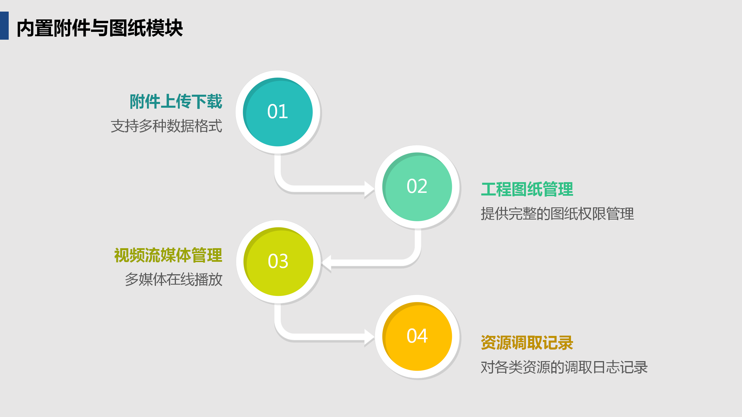 啟達(dá)開(kāi)發(fā)框架平臺(tái)功能介紹