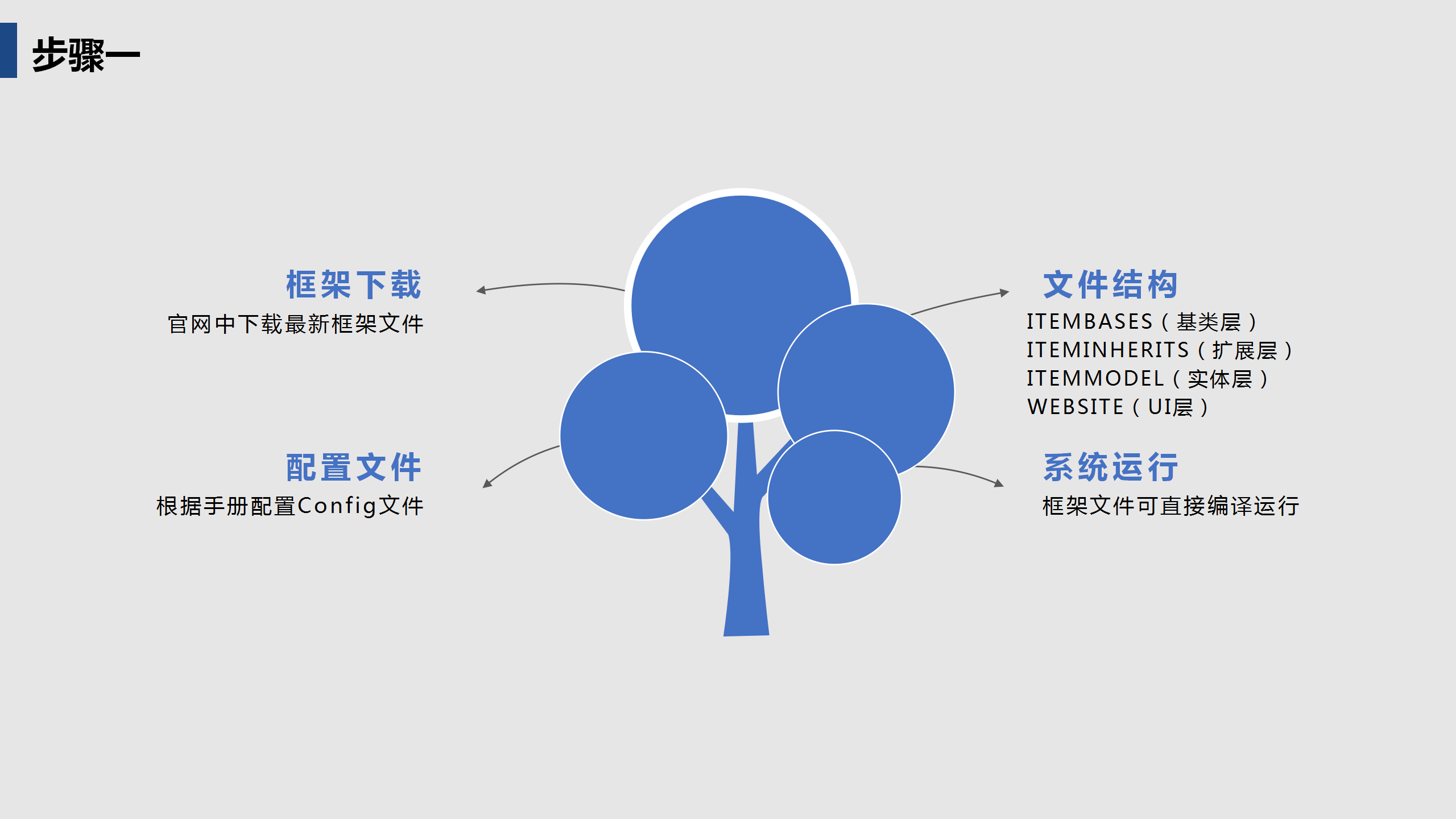 啟達(dá)開(kāi)發(fā)框架平臺(tái)功能介紹