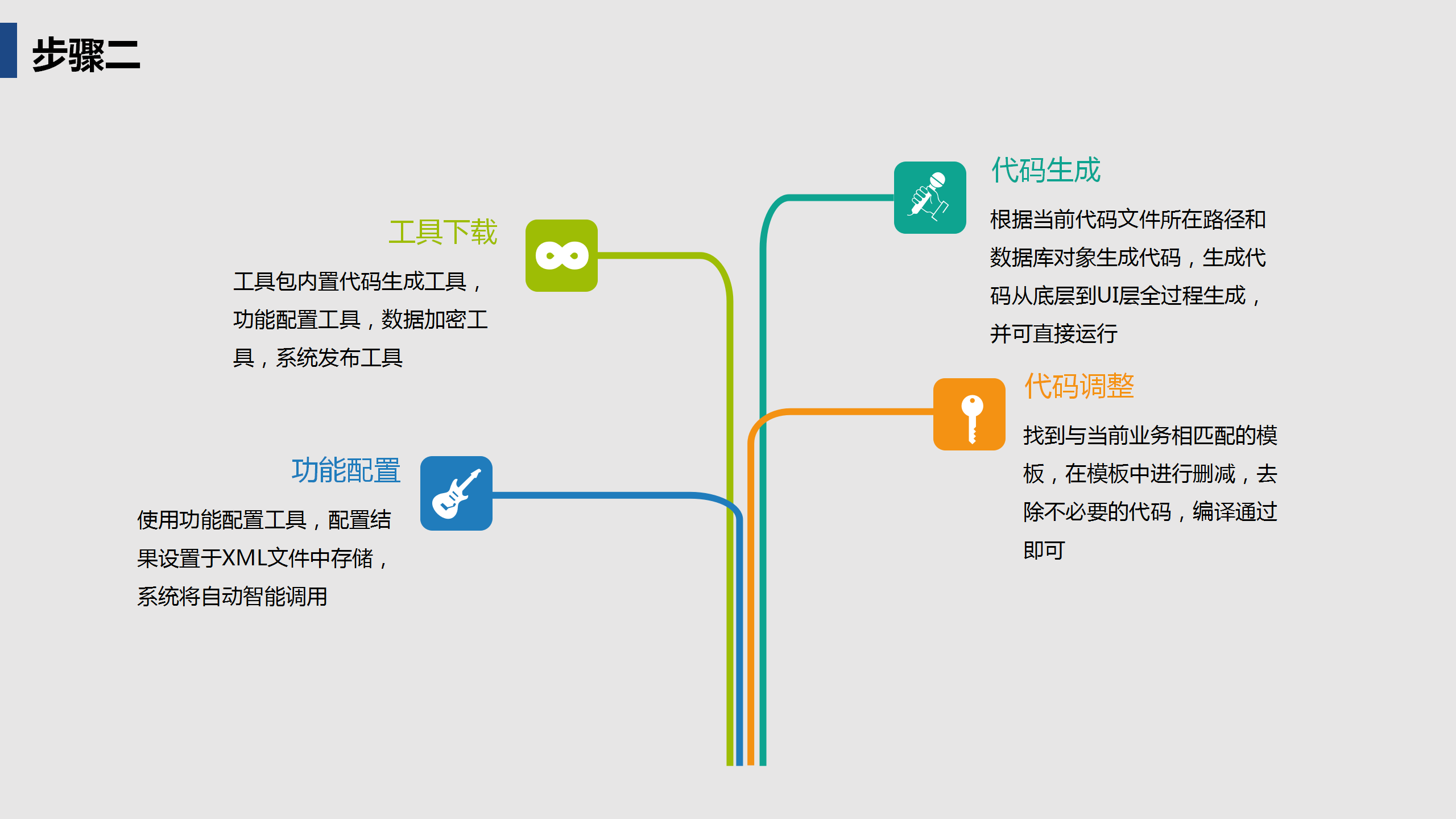 啟達(dá)開(kāi)發(fā)框架平臺(tái)功能介紹
