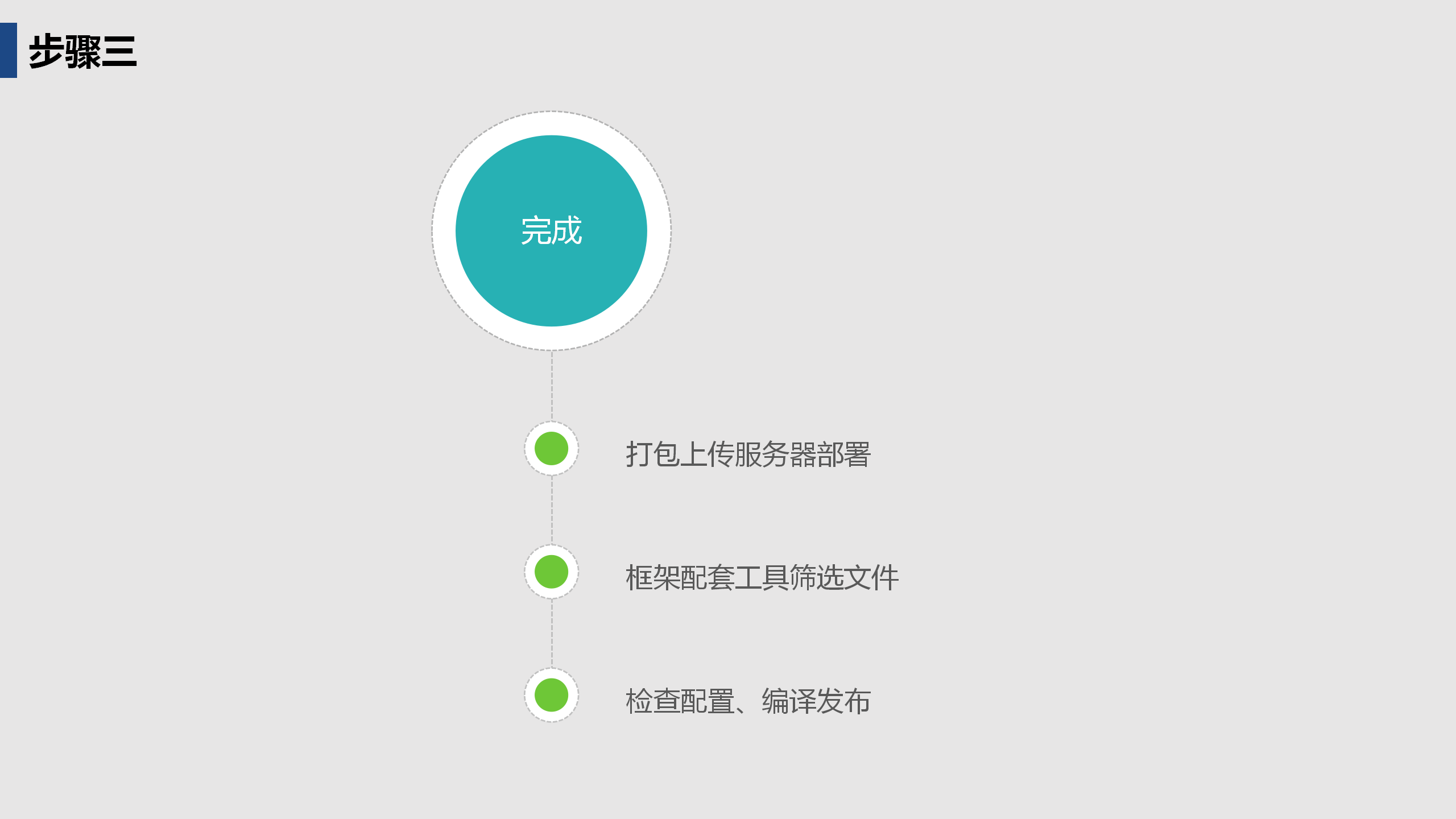 啟達(dá)開(kāi)發(fā)框架平臺(tái)功能介紹