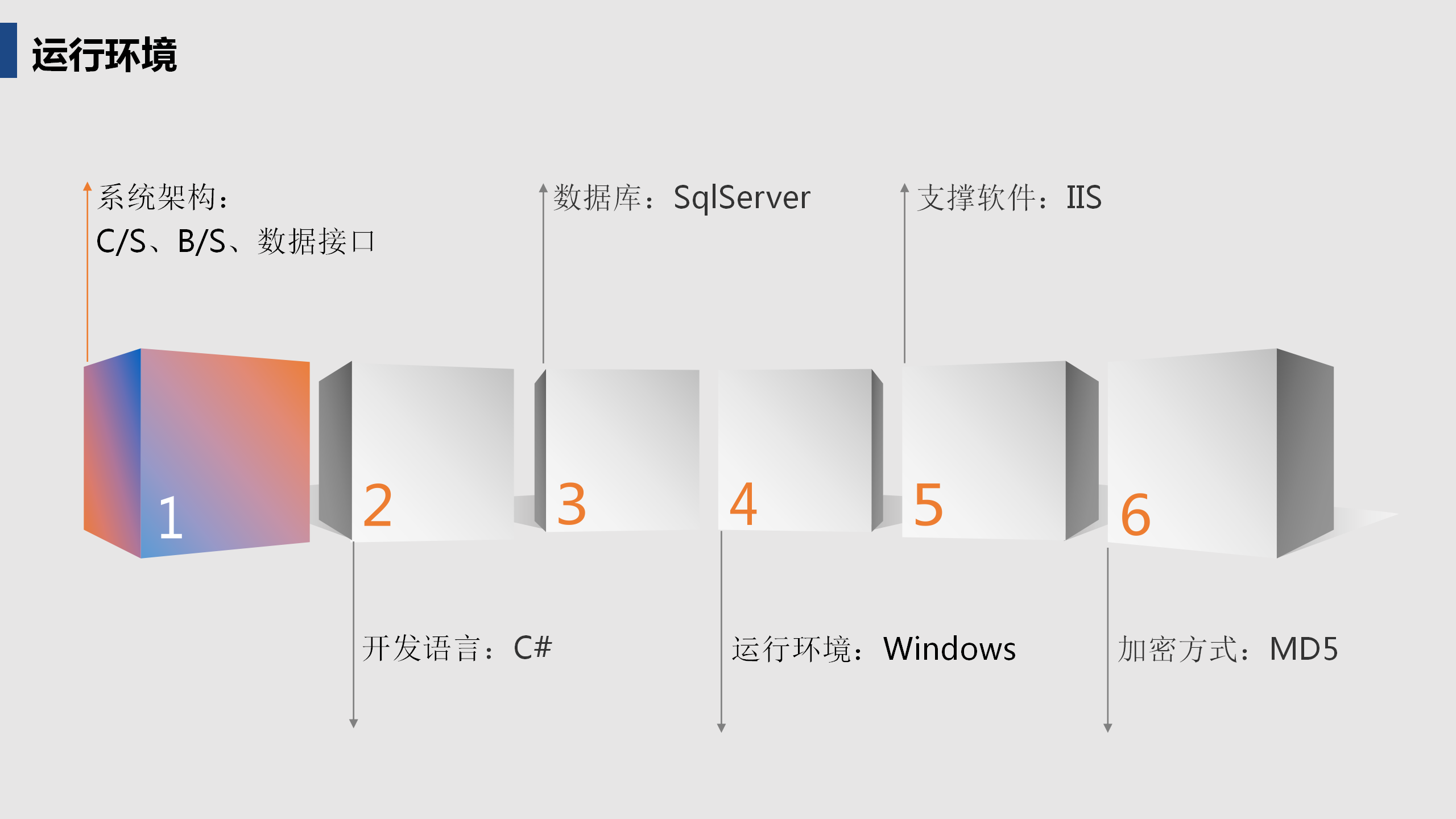 啟達(dá)開(kāi)發(fā)框架平臺(tái)功能介紹