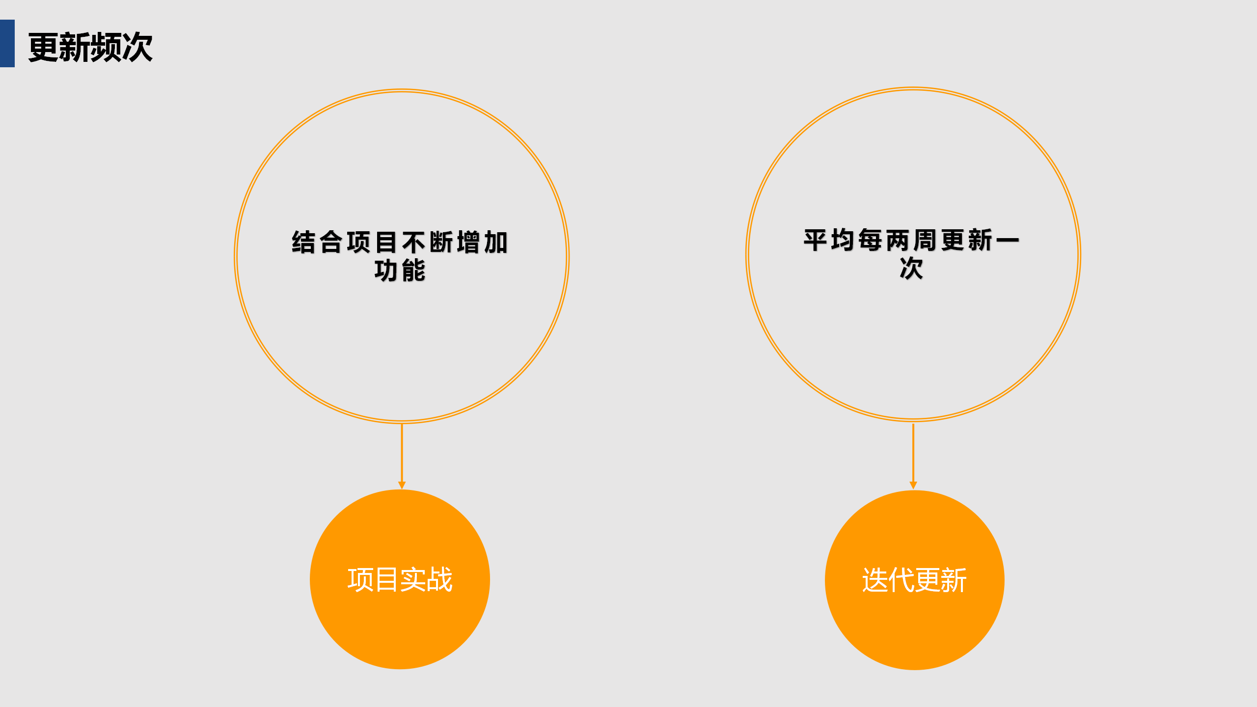 啟達(dá)開(kāi)發(fā)框架平臺(tái)功能介紹