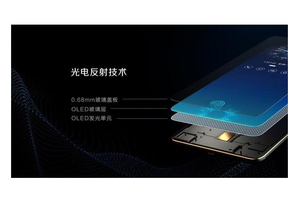指紋識別結(jié)構(gòu)